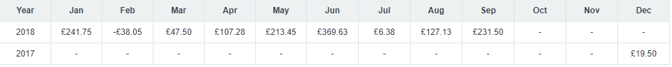 top rated jumps review profit and loss