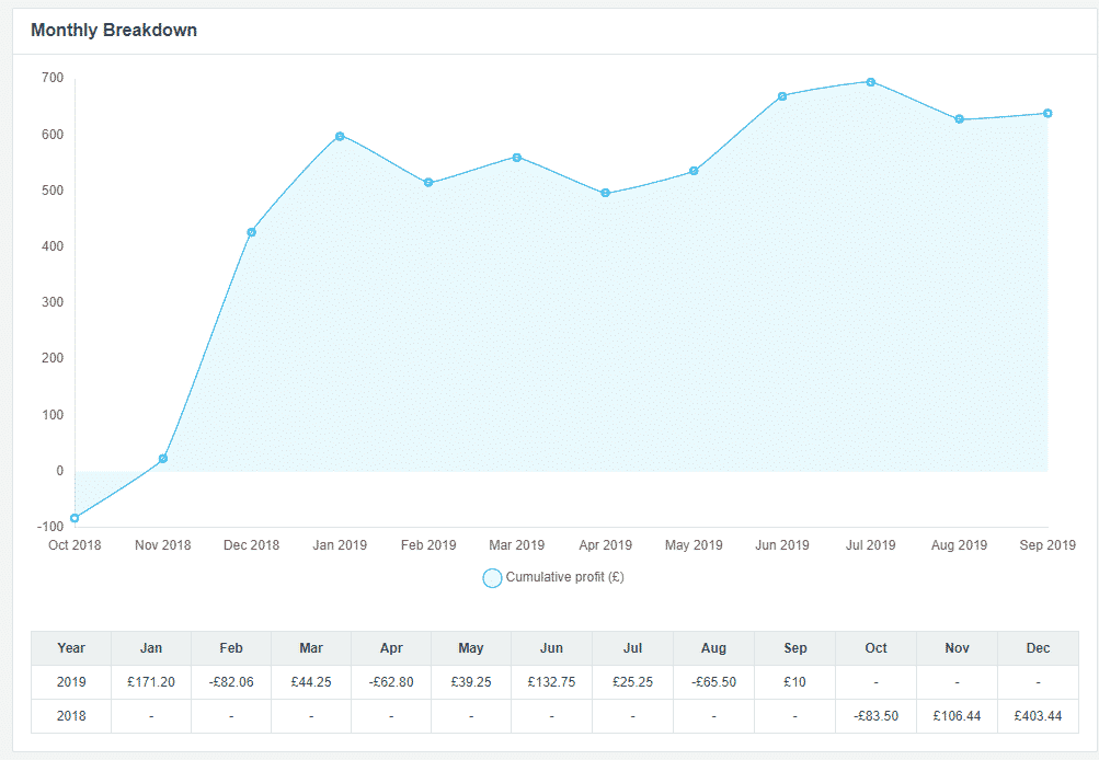 jacks of surrey review profit and loss stats