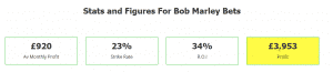 bob marley bets stats