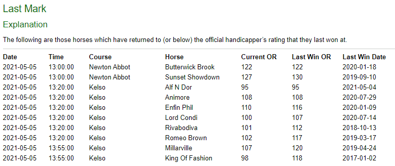 last mark stats