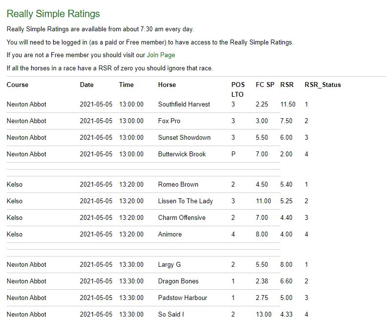 Intelligent Betting Review really simple ratings