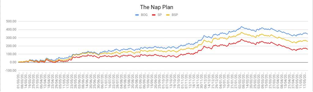 the nap plan review stats