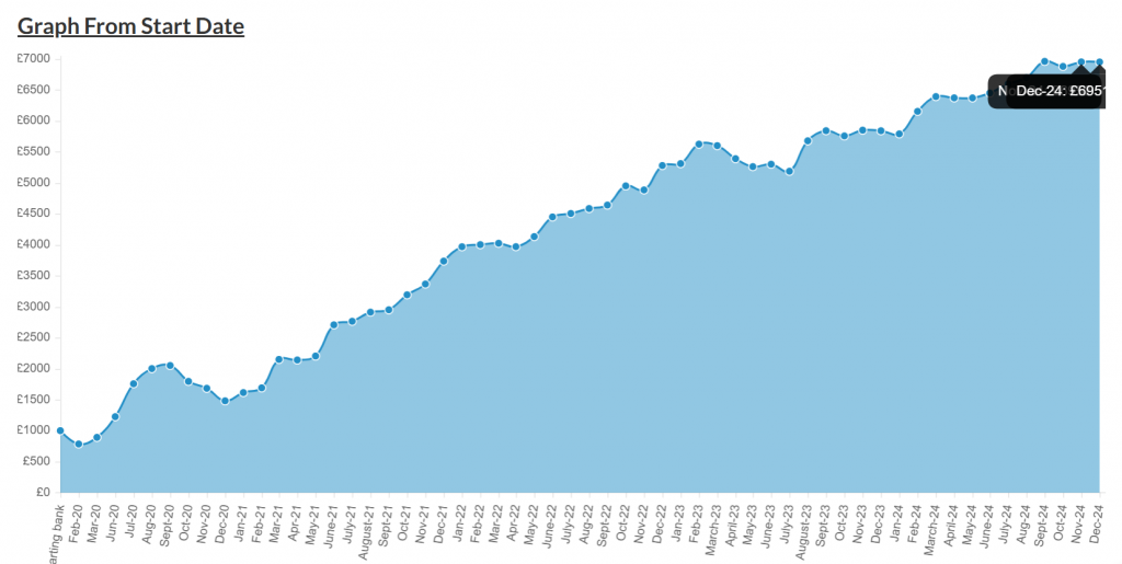 cotswold racing tipsters empire charts