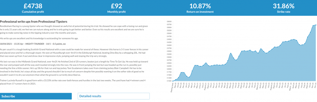 Rendlesham racing profit loss