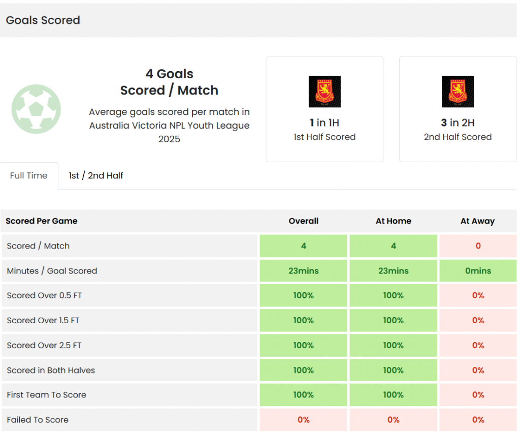 Football Stats tipman tips service