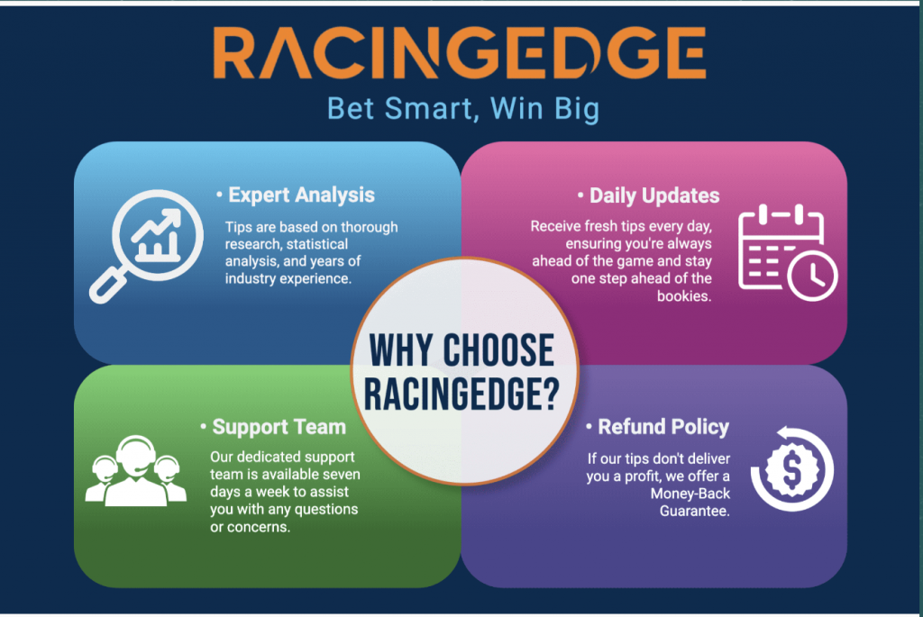 why join racing edge?