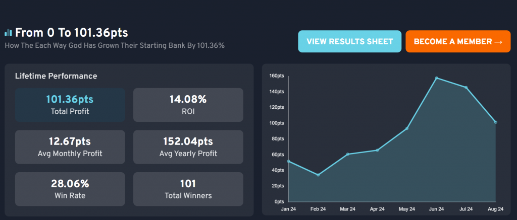 the each way god stats