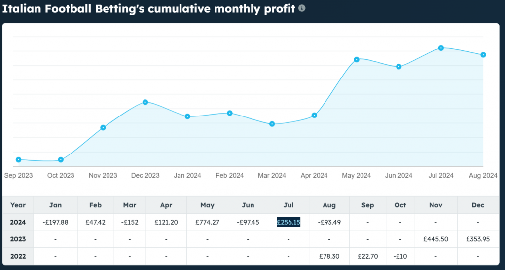 Italian football betting stats