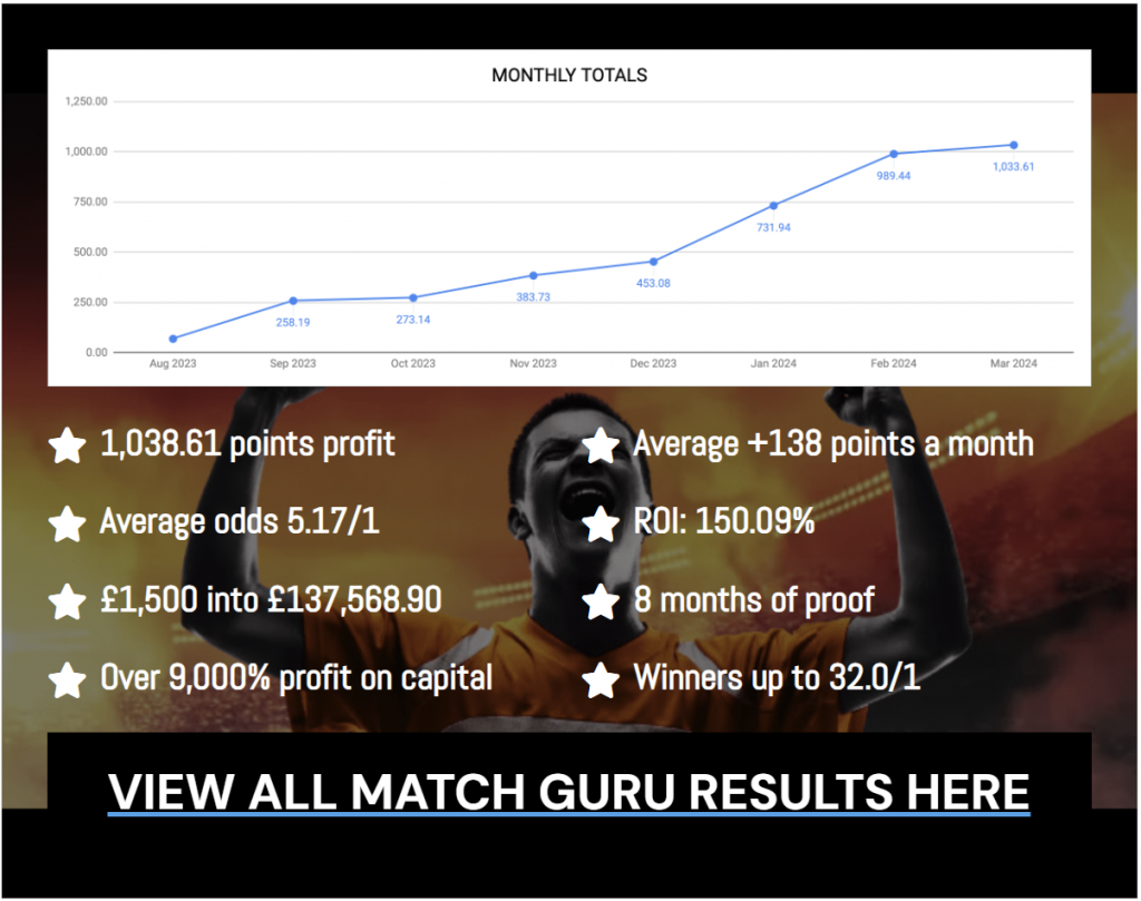 match guru profit results