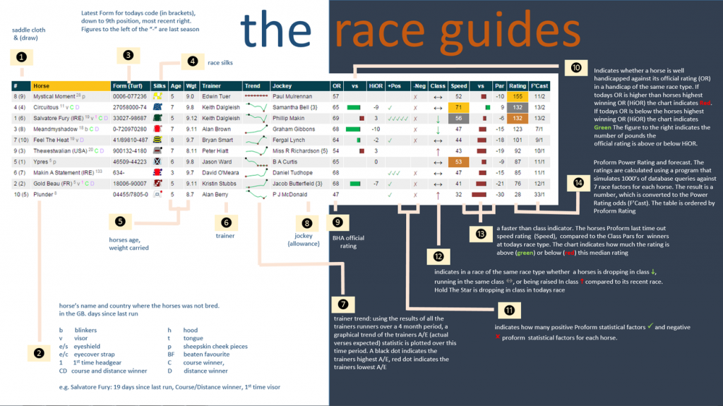 lucky 15 tips for today