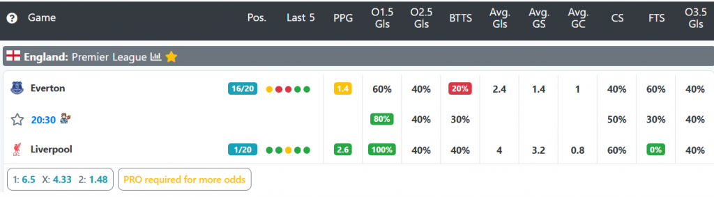 make your stats data feeds