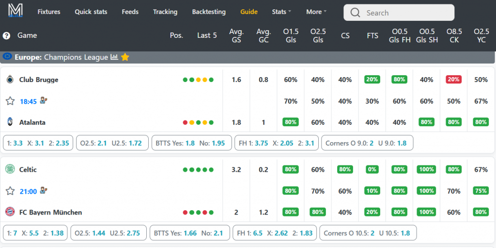 makeyourstats.com feeds and data