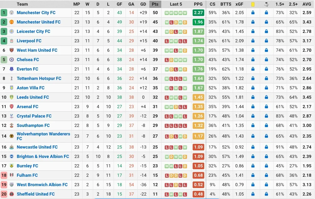 FootyStats: Data-Driven Prediction Excellence