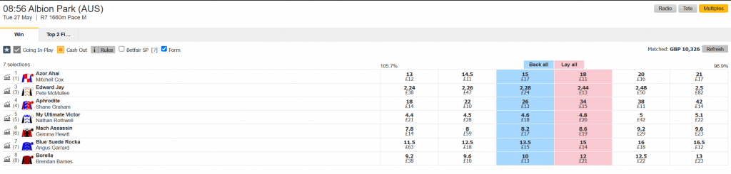 betfair horse racing trading